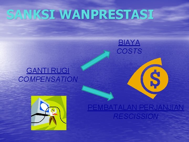 SANKSI WANPRESTASI BIAYA COSTS GANTI RUGI COMPENSATION PEMBATALAN PERJANJIAN RESCISSION 