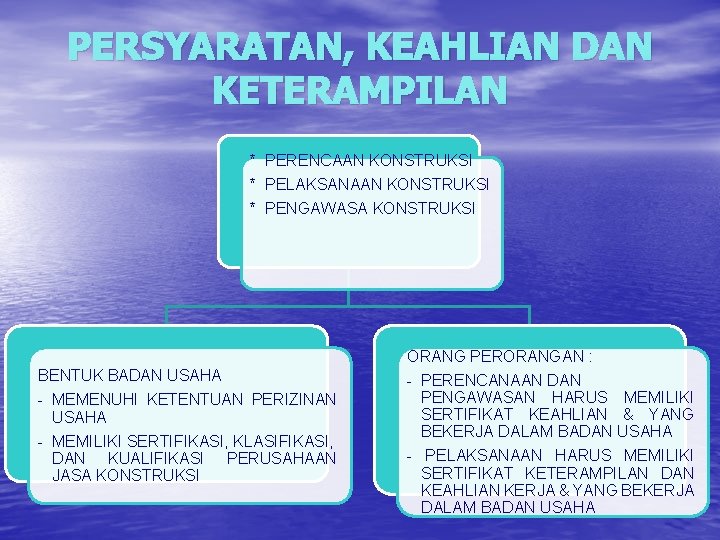 PERSYARATAN, KEAHLIAN DAN KETERAMPILAN * PERENCAAN KONSTRUKSI * PELAKSANAAN KONSTRUKSI * PENGAWASA KONSTRUKSI ORANG