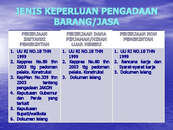 JENIS KEPERLUAN PENGADAAN BARANG/JASA PEKERJAAN INSTANSI PEMERINTAH PEKERJAAN DANA PINJAMAN/HIBAH LUAR NEGERI PEKERJAAN NON