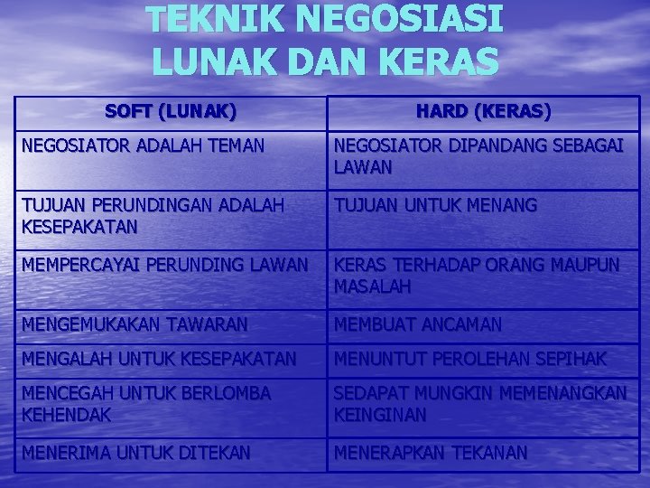 TEKNIK NEGOSIASI LUNAK DAN KERAS SOFT (LUNAK) HARD (KERAS) NEGOSIATOR ADALAH TEMAN NEGOSIATOR DIPANDANG