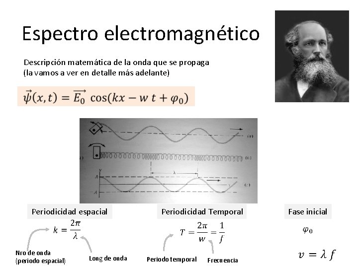 Espectro electromagnético Descripción matemática de la onda que se propaga (la vamos a ver