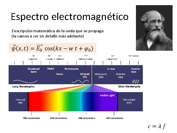 Espectro electromagnético Descripción matemática de la onda que se propaga (la vamos a ver