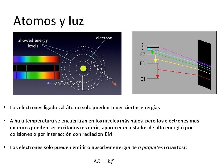 Atomos y luz § Los electrones ligados al átomo sólo pueden tener ciertas energías