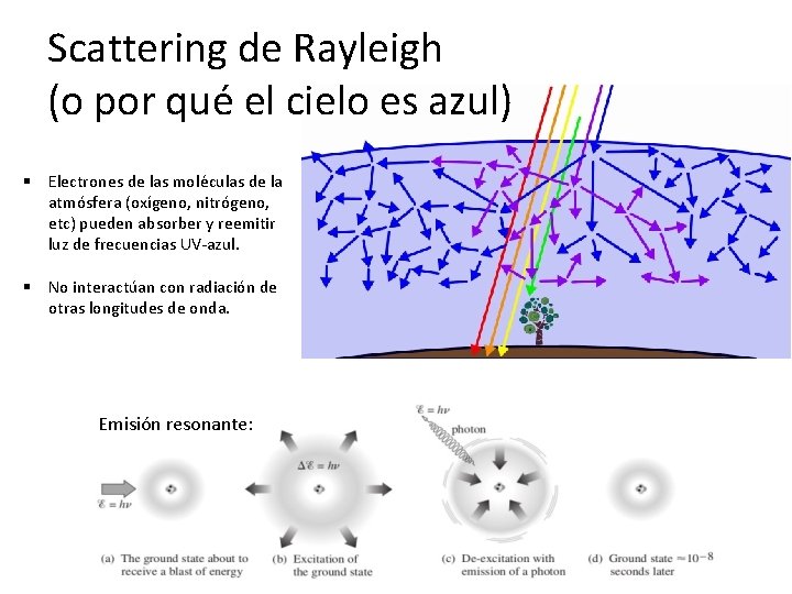 Scattering de Rayleigh (o por qué el cielo es azul) § Electrones de las