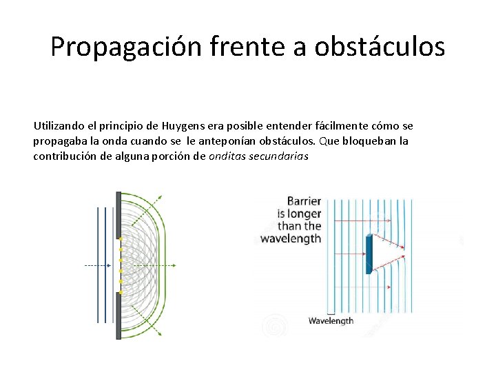 Propagación frente a obstáculos Utilizando el principio de Huygens era posible entender fácilmente cómo