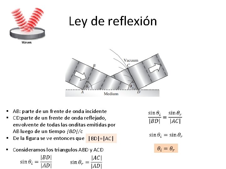 Ley de reflexión § AB: parte de un frente de onda incidente § CD:
