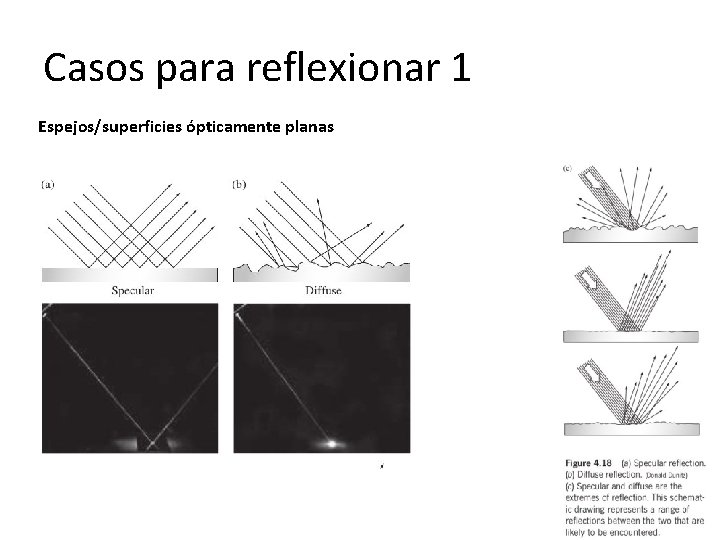Casos para reflexionar 1 Espejos/superficies ópticamente planas 