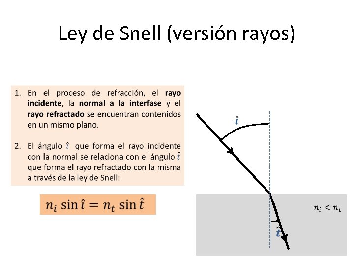 Ley de Snell (versión rayos) 