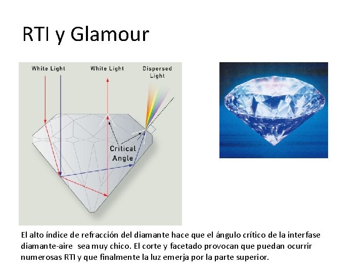 RTI y Glamour El alto índice de refracción del diamante hace que el ángulo