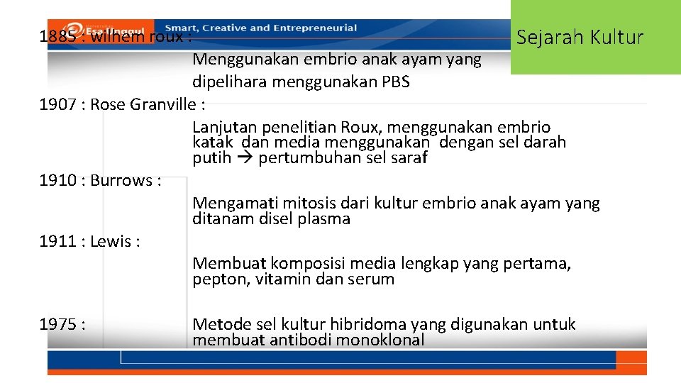 1885 : wilhem roux : Sejarah Kultur Menggunakan embrio anak ayam yang dipelihara menggunakan