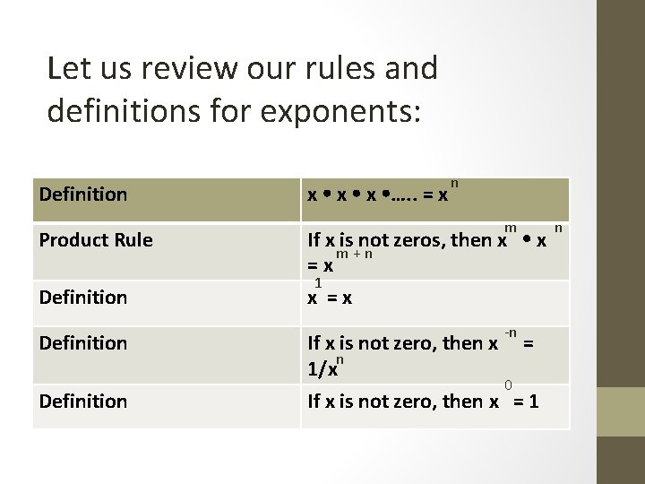 Let us review our rules and definitions for exponents: Definition Product Rule x x