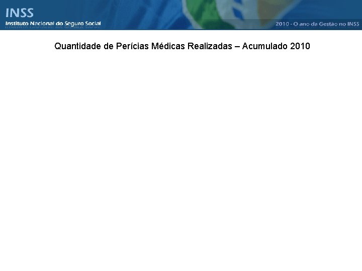 Quantidade de Perícias Médicas Realizadas – Acumulado 2010 