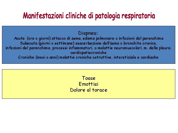 Dispnea: Acuta (ore o giorni) attacco di asma, edema polmonare o infezioni del parenchima