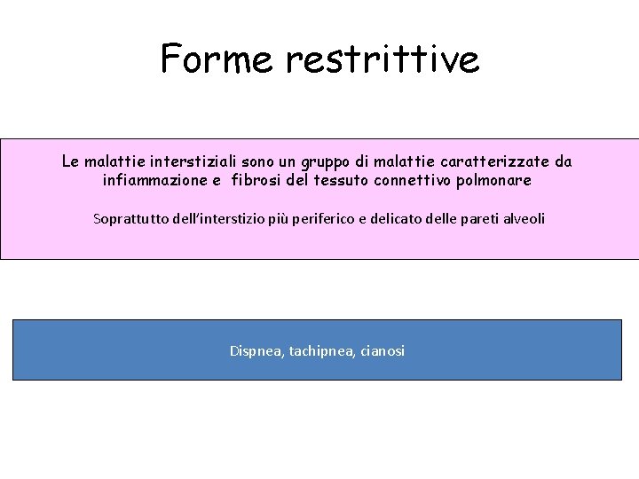 Forme restrittive Le malattie interstiziali sono un gruppo di malattie caratterizzate da infiammazione e