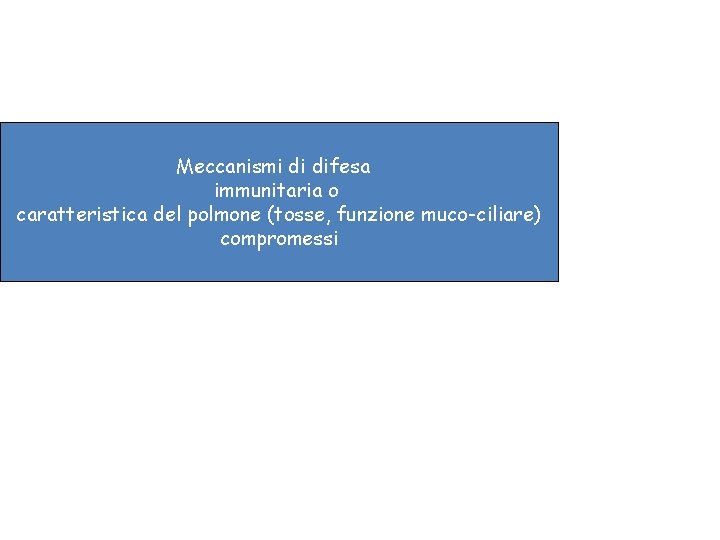 Meccanismi di difesa immunitaria o caratteristica del polmone (tosse, funzione muco-ciliare) compromessi 