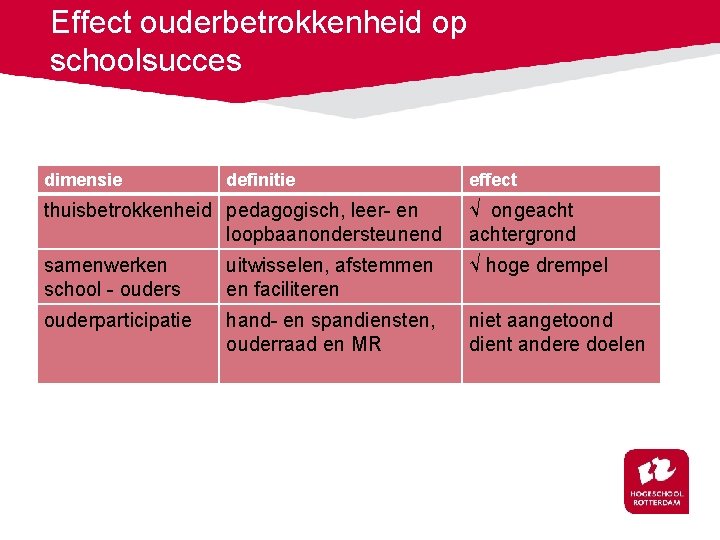 Effect ouderbetrokkenheid op schoolsucces dimensie definitie effect thuisbetrokkenheid pedagogisch, leer- en loopbaanondersteunend √ ongeachtergrond