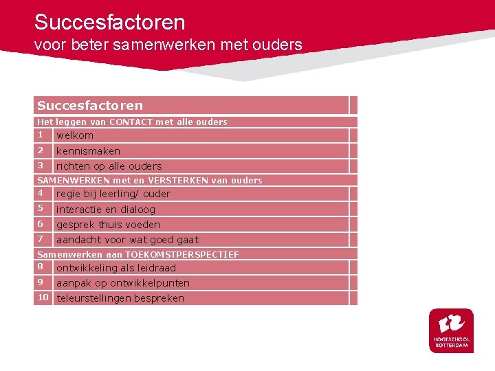 Succesfactoren voor beter samenwerken met ouders Succesfactoren Het leggen van CONTACT met alle ouders