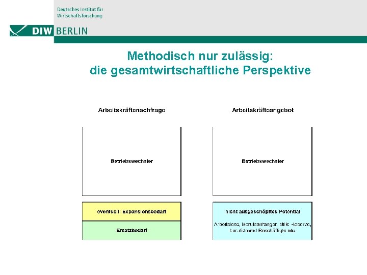 Methodisch nur zulässig: die gesamtwirtschaftliche Perspektive 