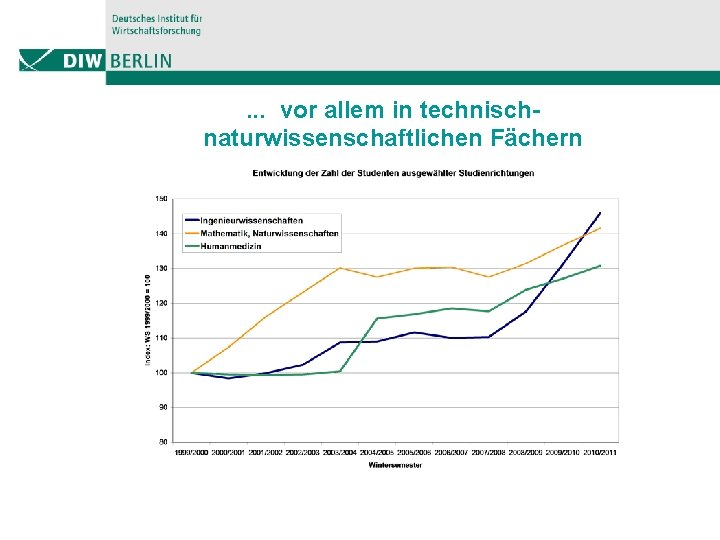 . . . vor allem in technischnaturwissenschaftlichen Fächern 