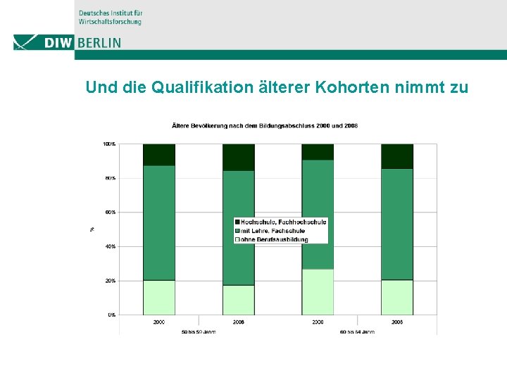 Und die Qualifikation älterer Kohorten nimmt zu 