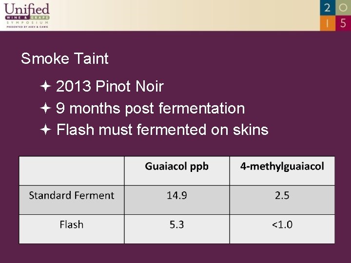 Smoke Taint 2013 Pinot Noir 9 months post fermentation Flash must fermented on skins