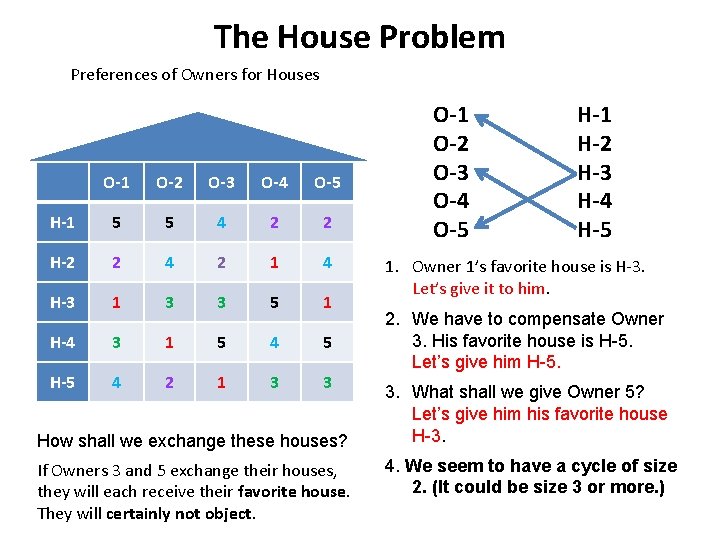 The House Problem Preferences of Owners for Houses O-1 O-2 O-3 O-4 O-5 H-1