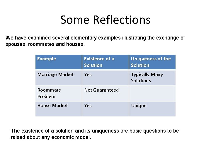 Some Reflections We have examined several elementary examples illustrating the exchange of spouses, roommates