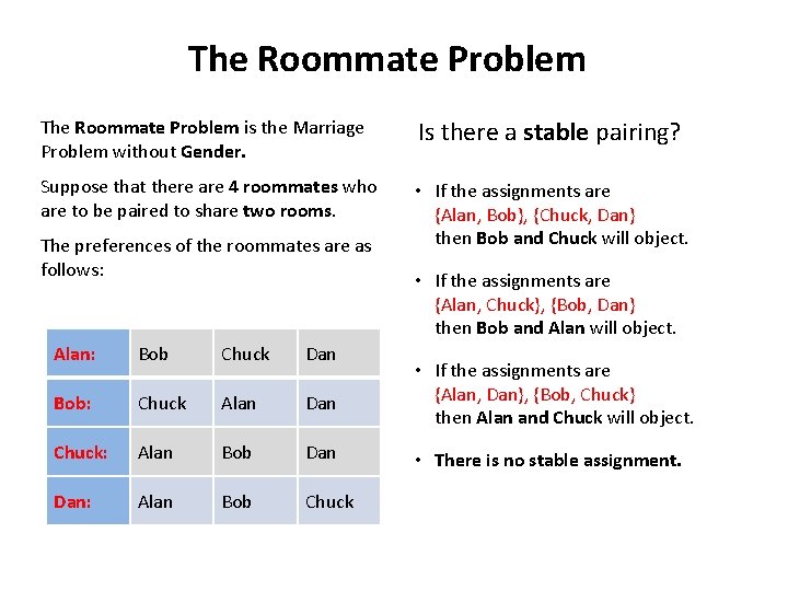 The Roommate Problem is the Marriage Problem without Gender. Is there a stable pairing?