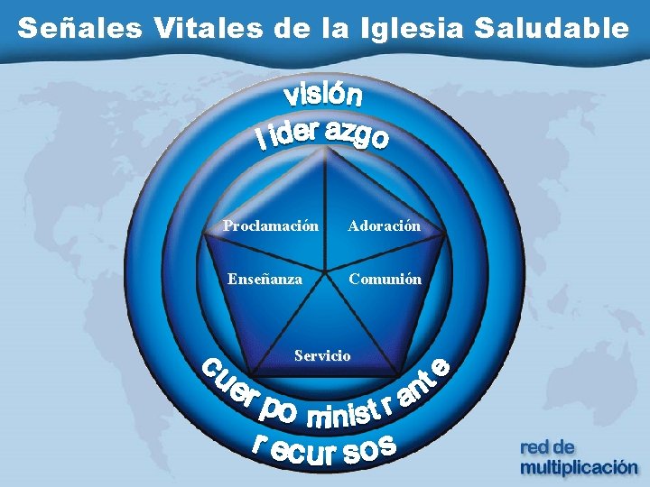 Señales Vitales de la Iglesia Saludable Proclamación Adoración Enseñanza Comunión Servicio 