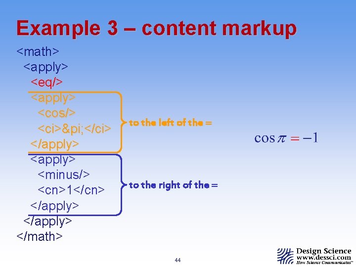 Example 3 – content markup <math> <apply> <eq/> <apply> <cos/> <ci>π </ci> </apply> <minus/>