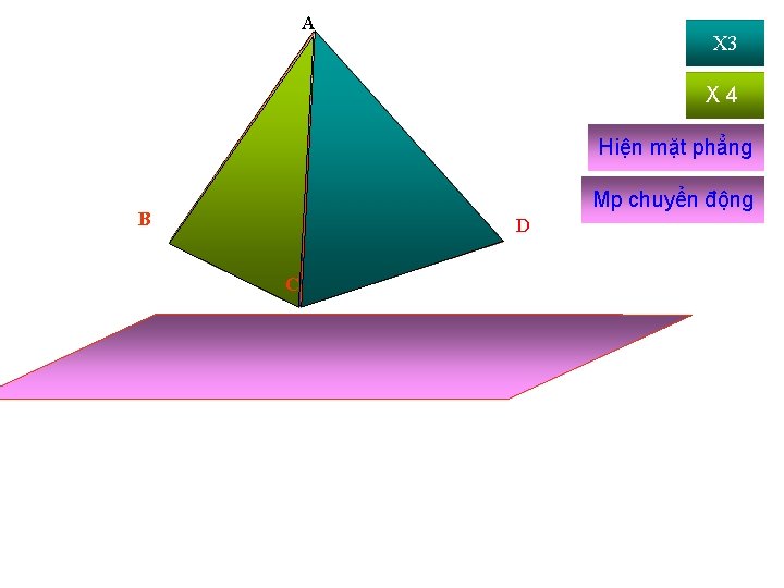 A X 3 X 4 Hiện mặt phẳng Mp chuyển động B D C