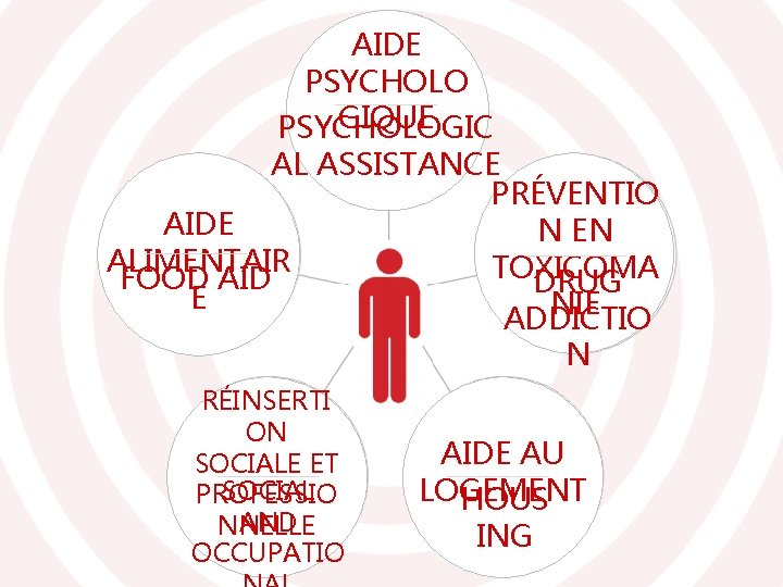 AIDE PSYCHOLO GIQUE PSYCHOLOGIC AL ASSISTANCE PRÉVENTIO AIDE N EN ALIMENTAIR TOXICOMA FOOD AID