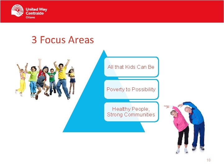 3 Focus Areas All that Kids Can Be Poverty to Possibility Healthy People, Strong