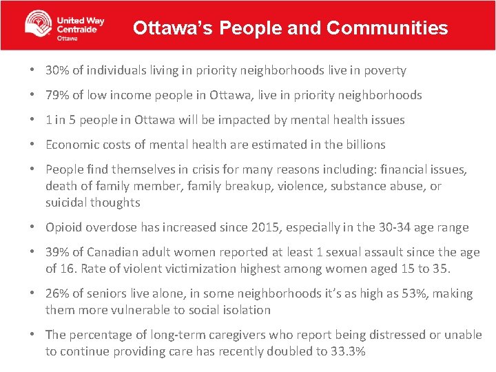 Ottawa’s People and Communities • 30% of individuals living in priority neighborhoods live in