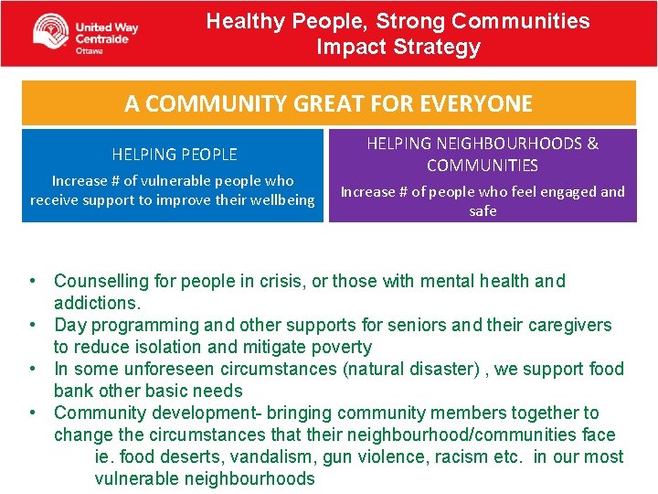 Healthy People, Strong Communities Impact Strategy A COMMUNITY GREAT FOR EVERYONE HELPING PEOPLE Increase