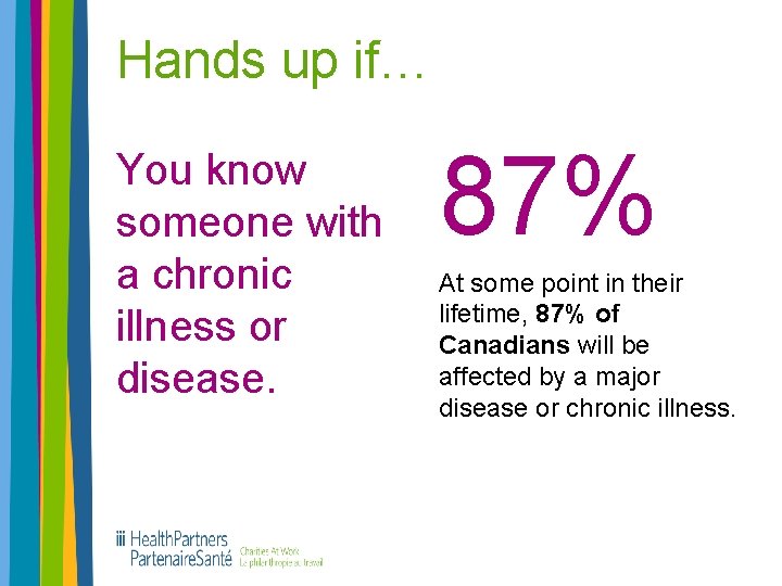 Hands up if… You know someone with a chronic illness or disease. 87% At