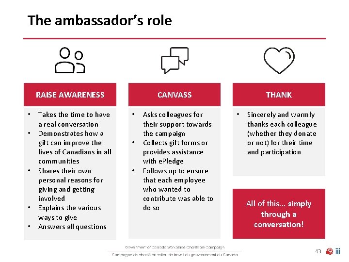 The ambassador’s role RAISE AWARENESS • • • Takes the time to have a