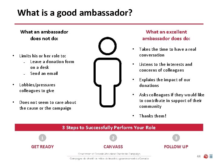 What is a good ambassador? What an ambassador does not do: • • •