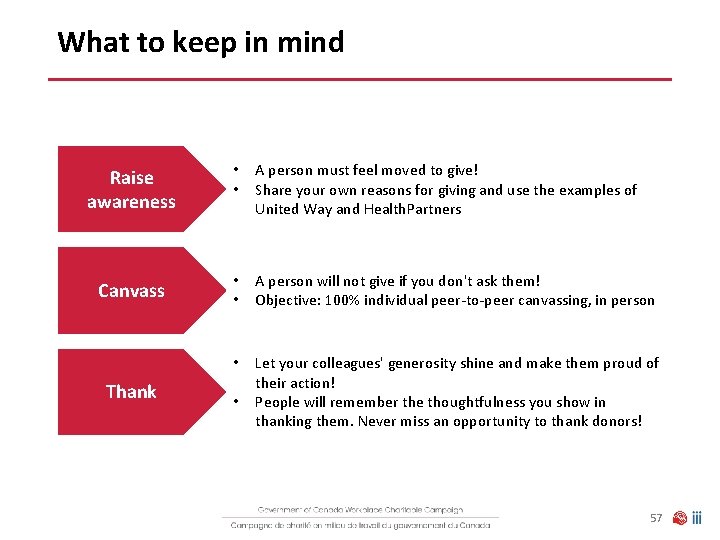 What to keep in mind Raise awareness • • A person must feel moved