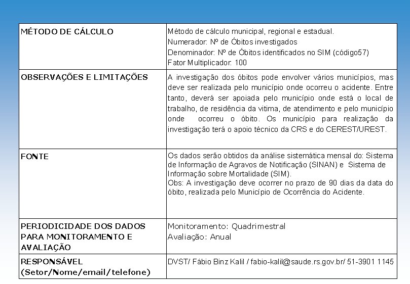 MÉTODO DE CÁLCULO Método de cálculo municipal, regional e estadual. Numerador: Nº de Óbitos