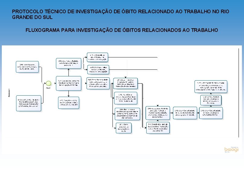PROTOCOLO TÉCNICO DE INVESTIGAÇÃO DE ÓBITO RELACIONADO AO TRABALHO NO RIO GRANDE DO SUL