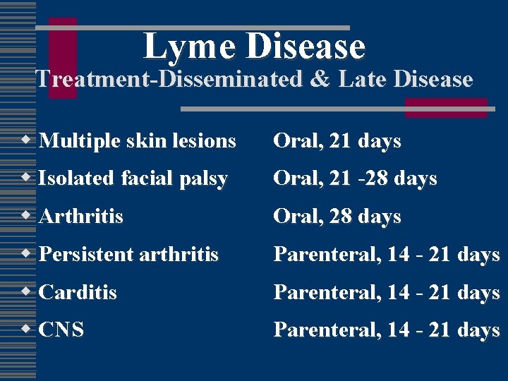 Lyme Disease Treatment-Disseminated & Late Disease w Multiple skin lesions Oral, 21 days w