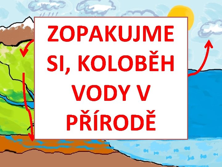 ZOPAKUJME SI, KOLOBĚH VODY V PŘÍRODĚ 