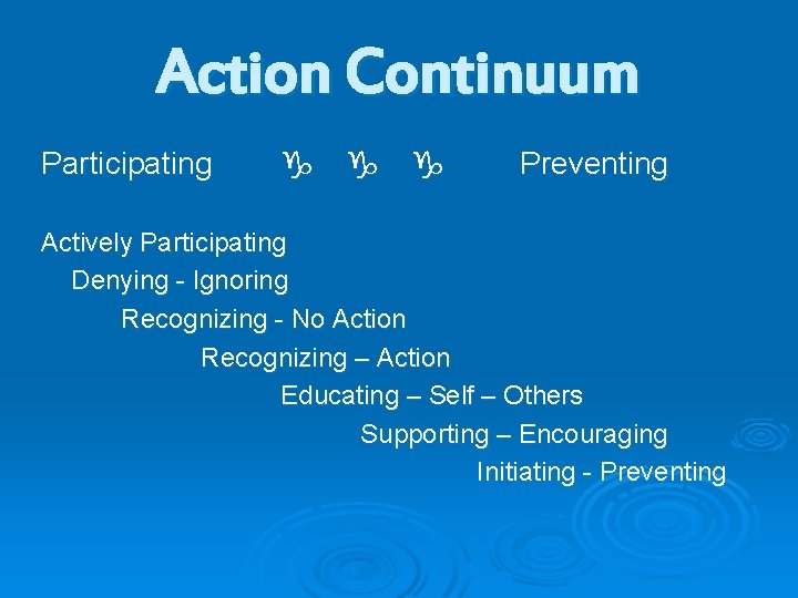 Action Continuum Participating g Preventing Actively Participating Denying - Ignoring Recognizing - No Action Action Continuum Participating g Preventing Actively Participating Denying - Ignoring Recognizing - No Action