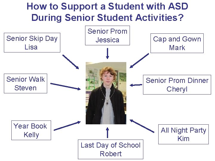 How to Support a Student with ASD During Senior Student Activities? Senior Skip Day