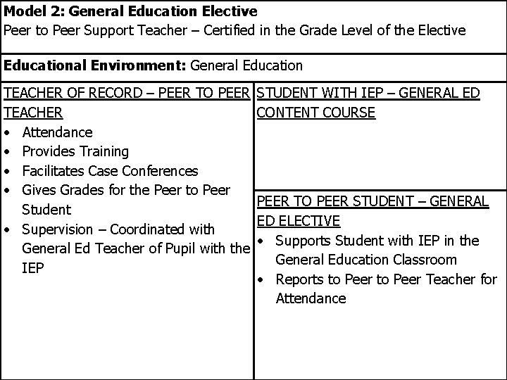 Model 2: General Education Elective Peer to Peer Support Teacher – Certified in the