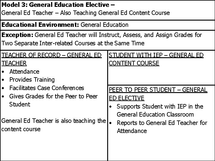 Model 3: General Education Elective – General Ed Teacher – Also Teaching General Ed