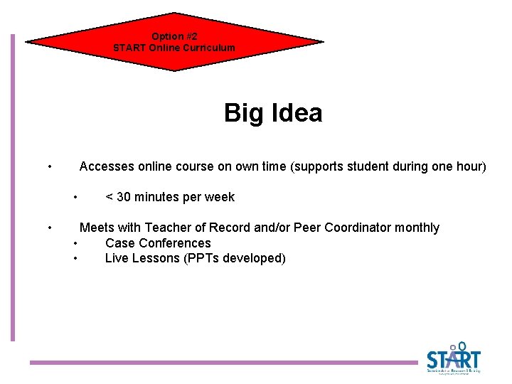 Option #2 START Online Curriculum Big Idea • Accesses online course on own time