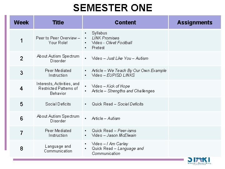 SEMESTER ONE Week Title Content 1 Peer to Peer Overview – Your Role! •