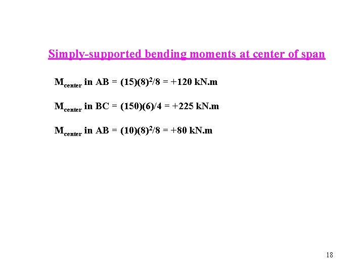 Simply-supported bending moments at center of span Mcenter in AB = (15)(8)2/8 = +120